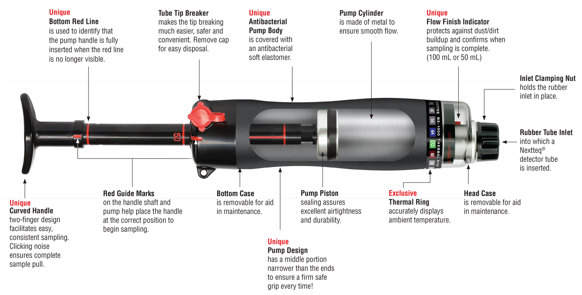 A cut-away view of the Nextteq® NX-1000 Pump with feature callouts.