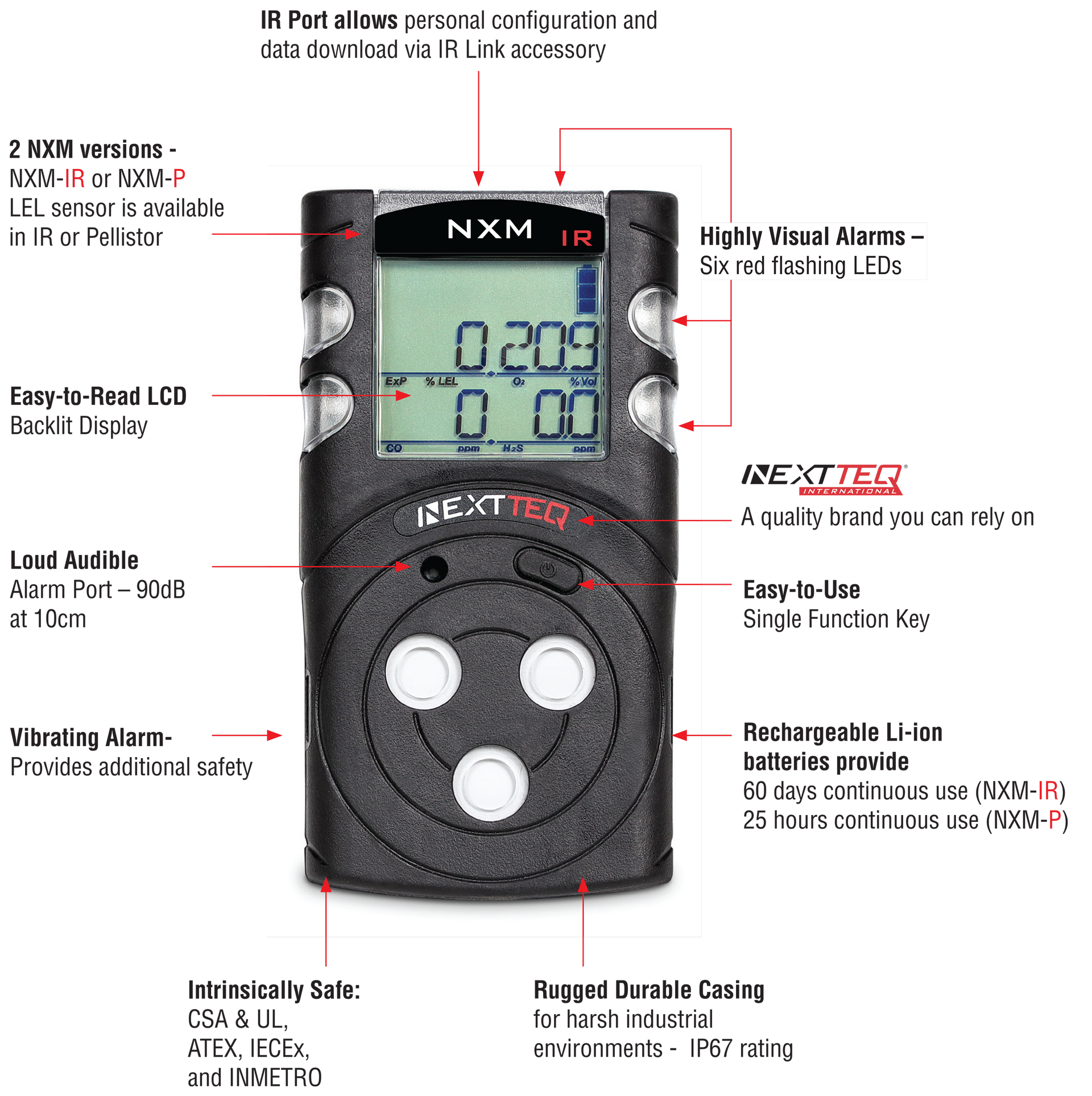 A Nextteq® NXM Series Multi Gas Detector with feature call-outs.