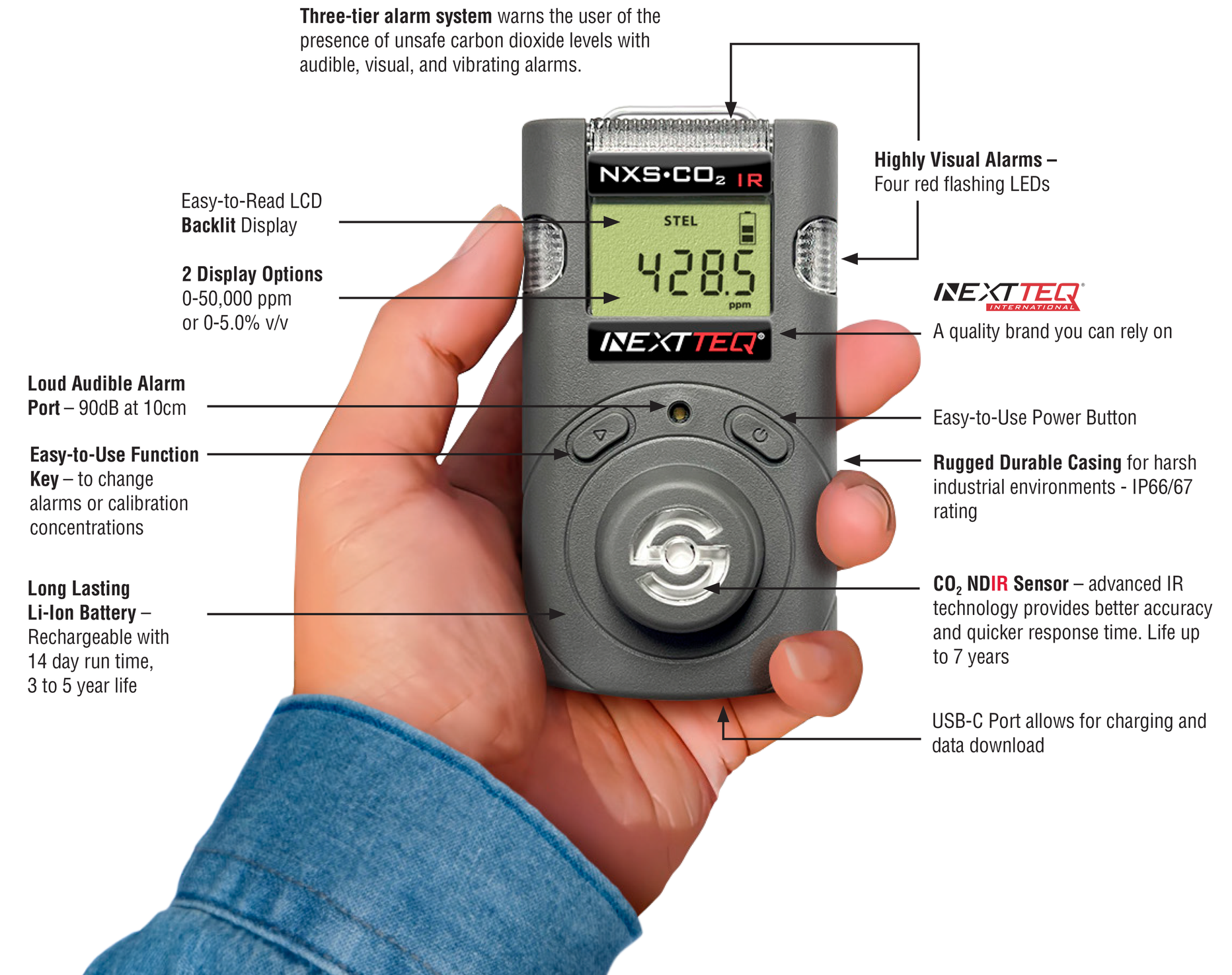 A man's hand holding a Nextteq® CO₂ IR Single Gas Detector with feature call-outs.