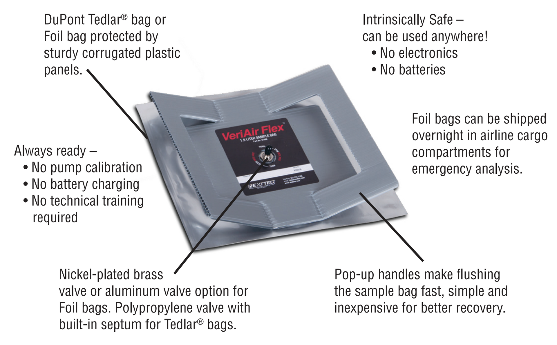 A VeriAir Flex® manual-inflating sample bag with feature call-outs.