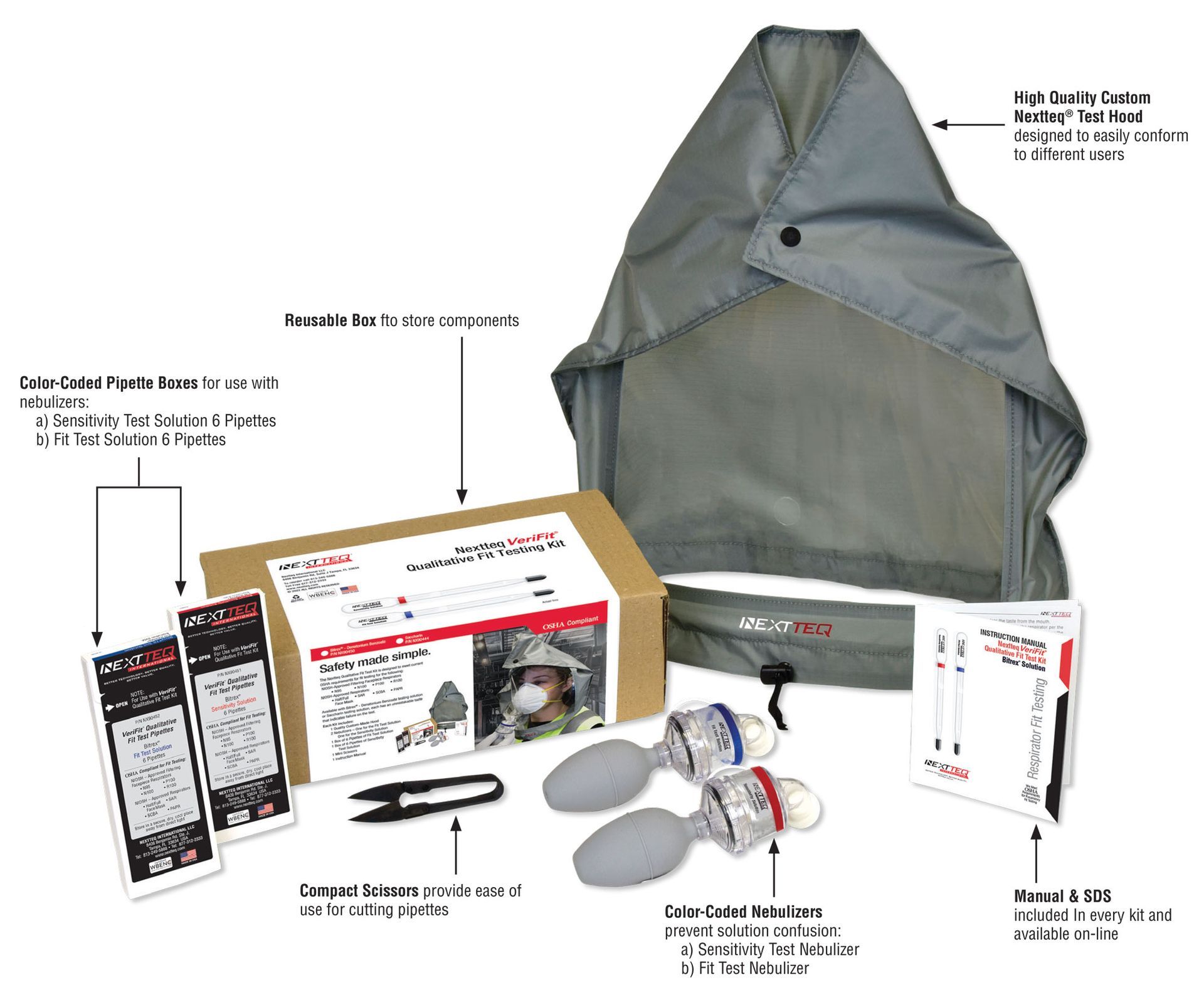 A Nextteq® VeriFit® Aerosol Generator Kit for Respirator Fit Testing with feature call-outs.