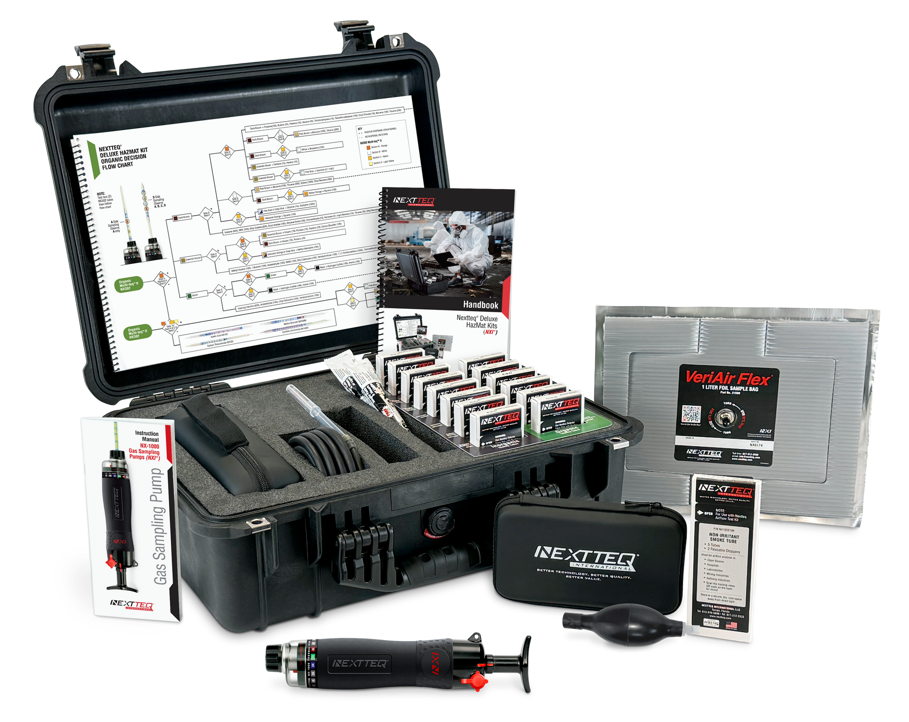 A Nextteq® Hazmat Kit.