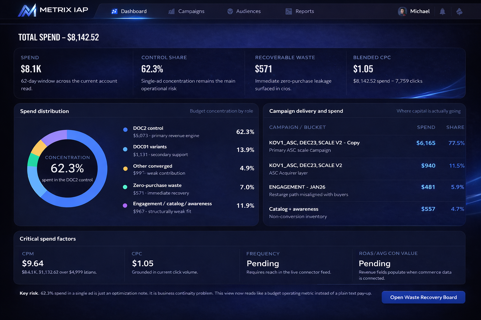 Metrix platform in use