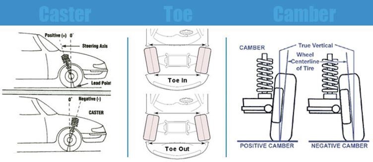 wheel alignment