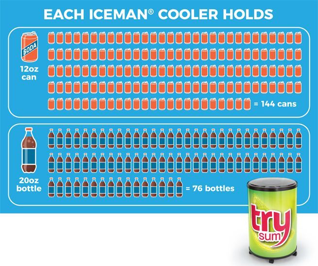Are you ready for Cooler Season?