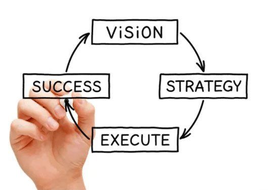 Vision Success Strategy And Execute Diagram — Champaign, IL — Choose Into Joy