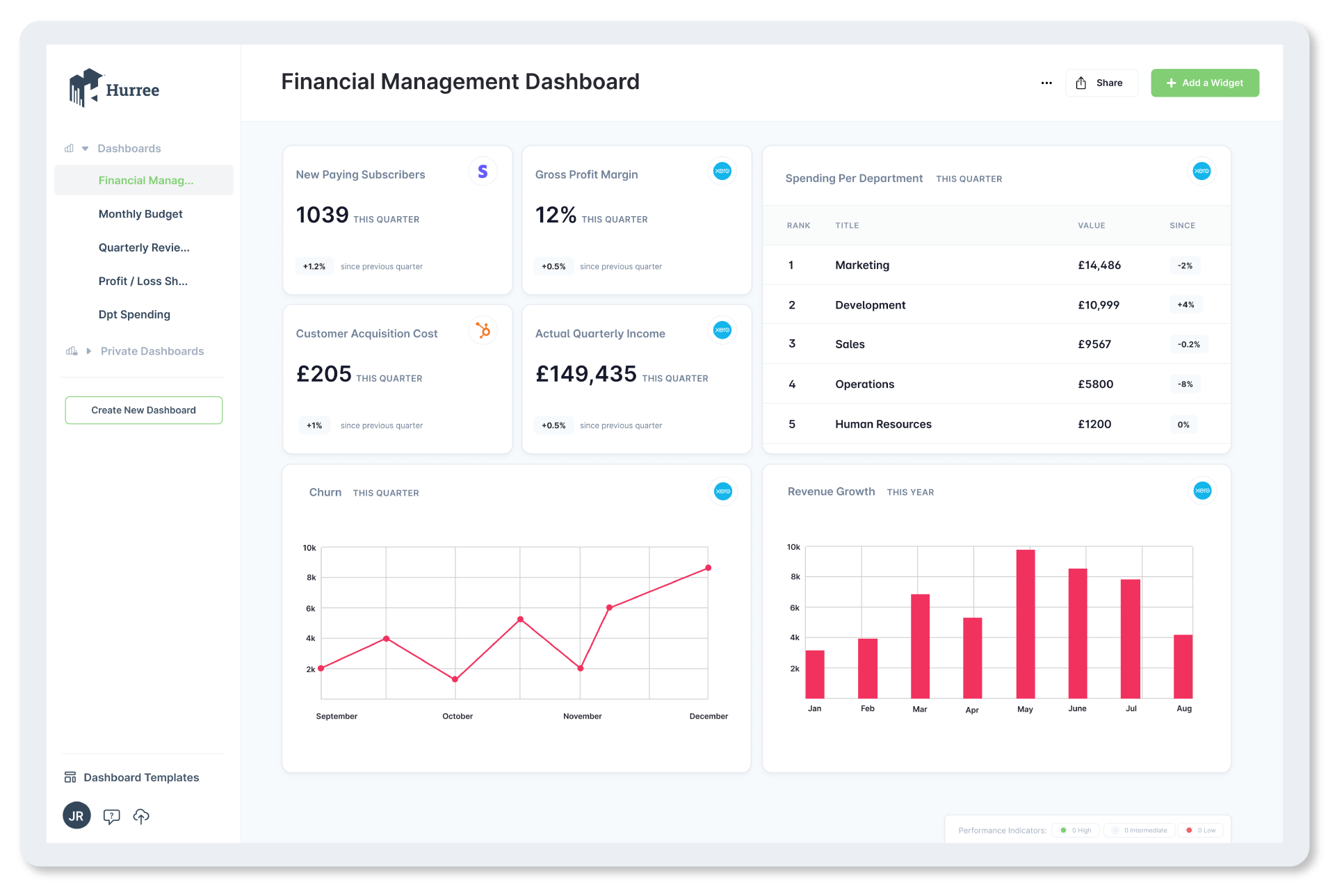 hurree-for-finance