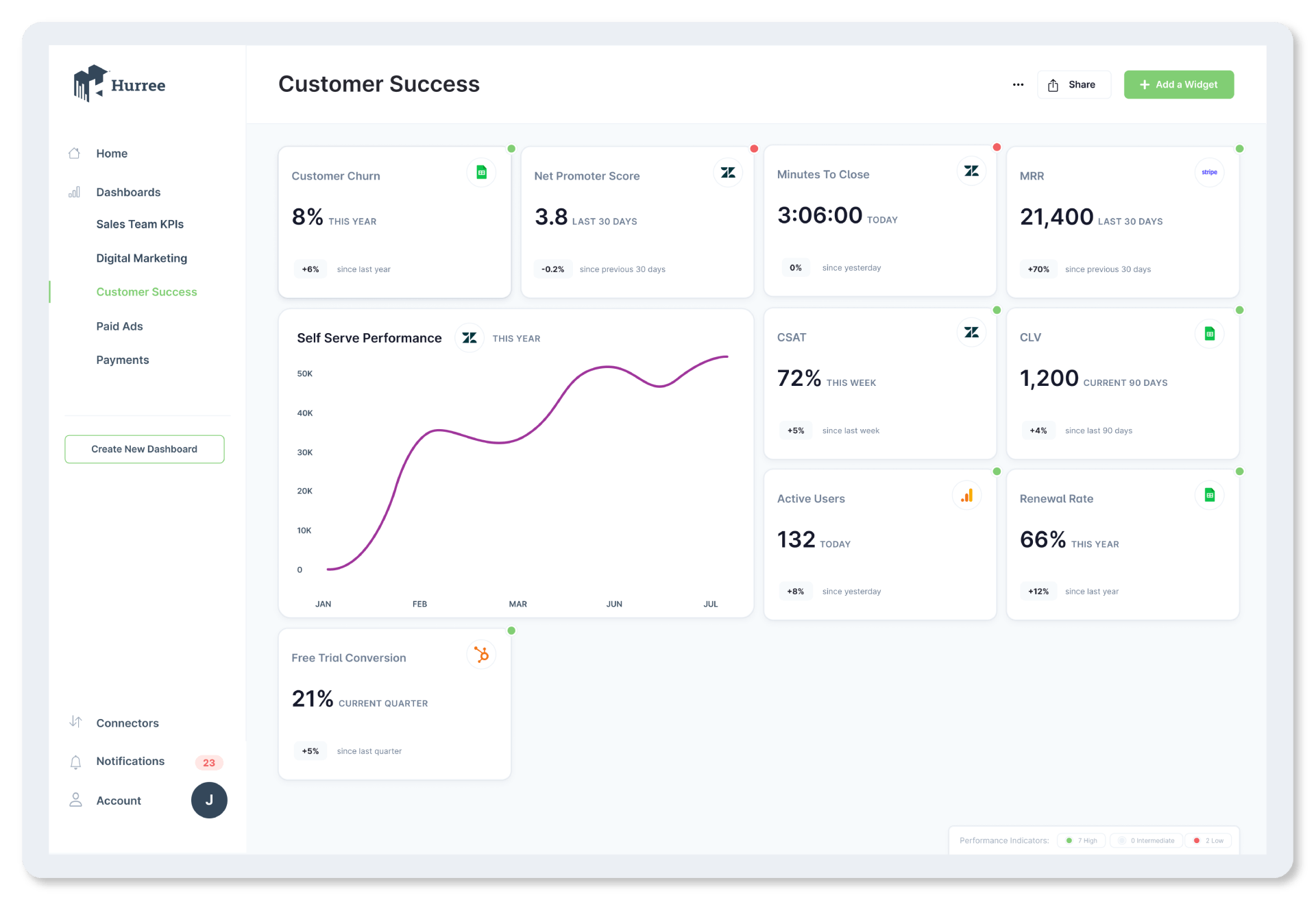 hurree-for-customer-success