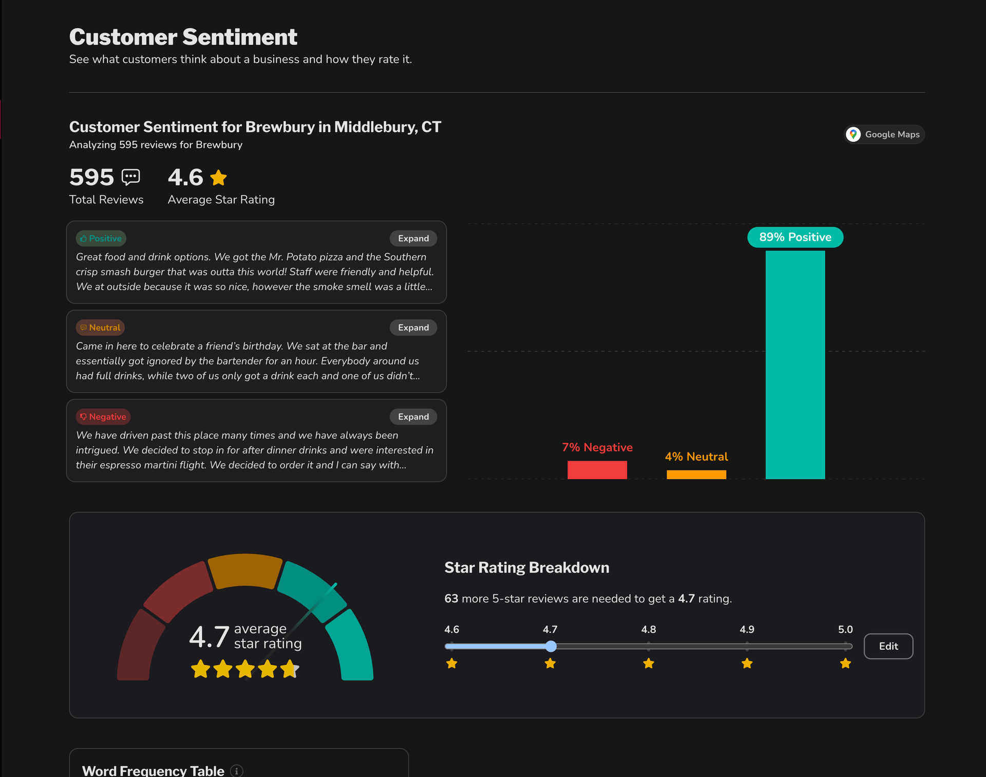 SplashDash customer Sentiment dark mode