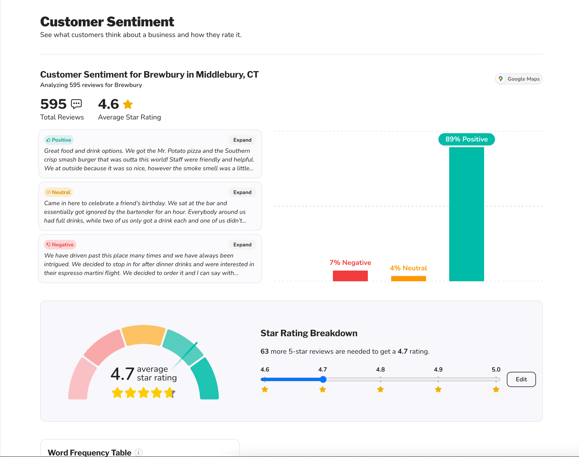 SplashDash customer Sentiment