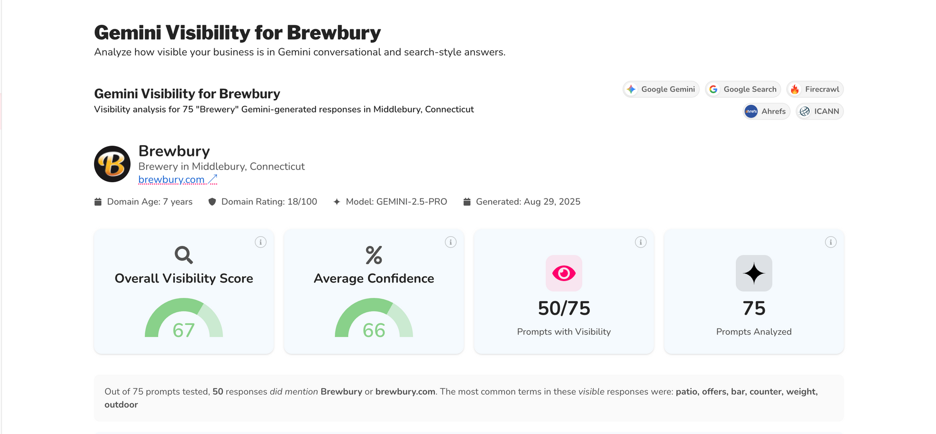Gemini Visibility for Brewbury
