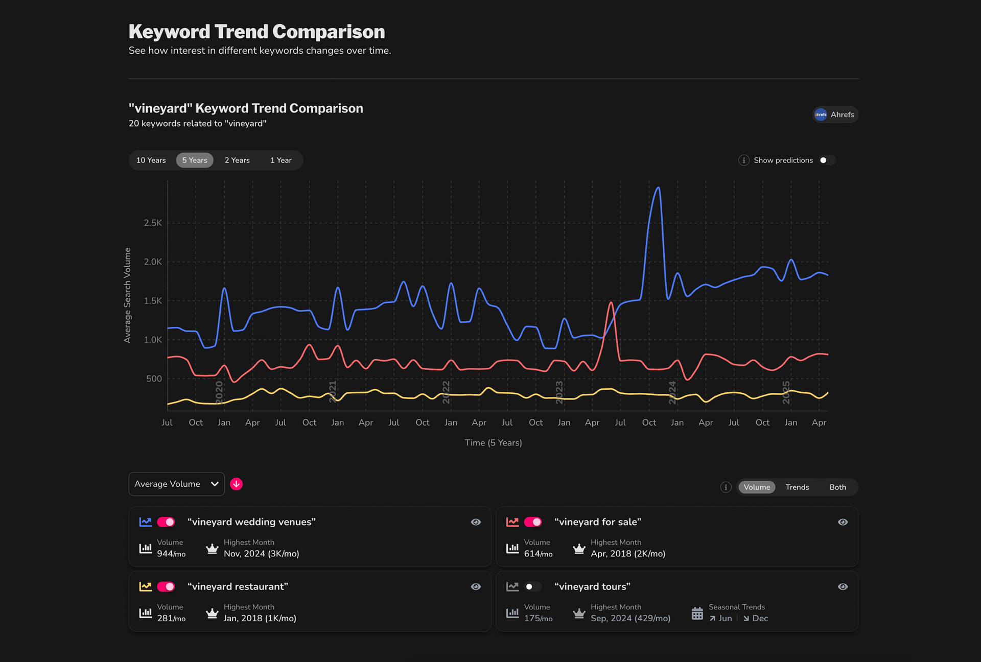 SplashDash Local demographics dark mode