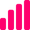 Bar chart upward trend