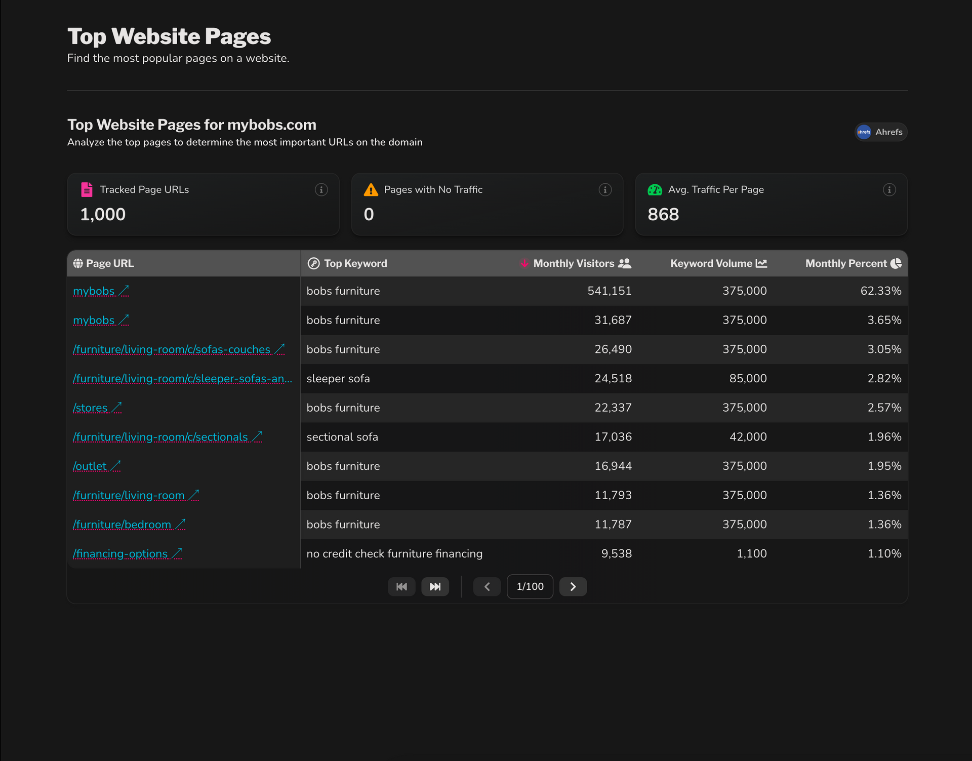 SplashDash top website pages dark mode