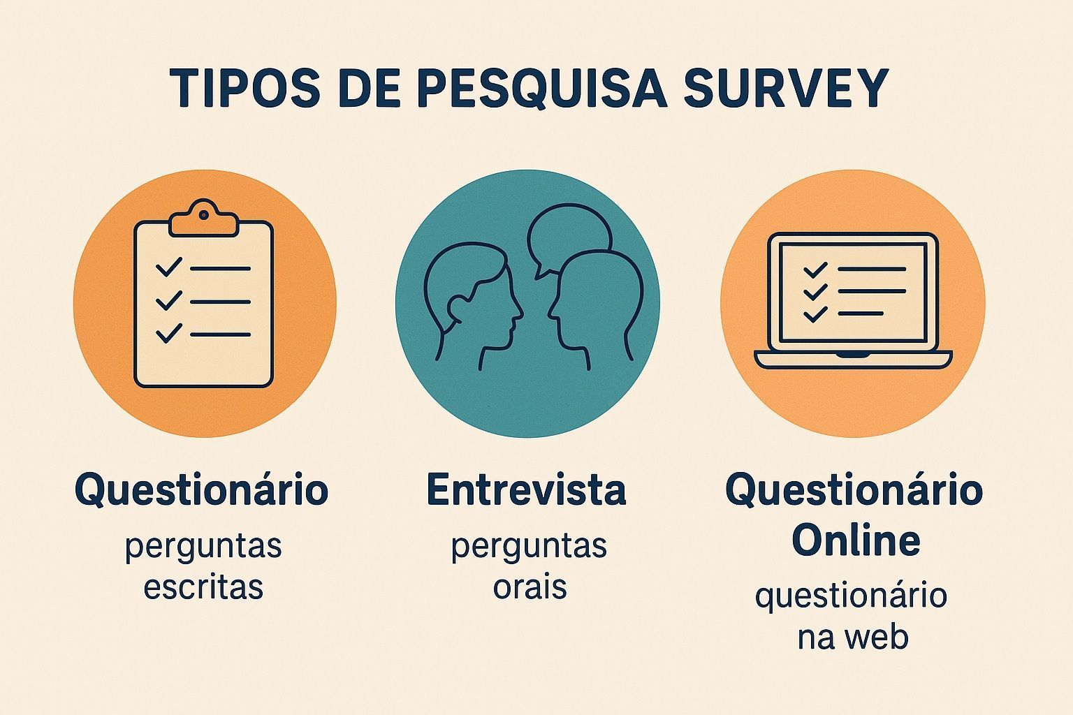 Pesquisa de Mercado: Estratégias de Coleta
