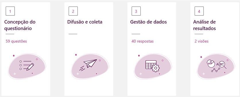 Melhor Software de Pesquisa - Integrado