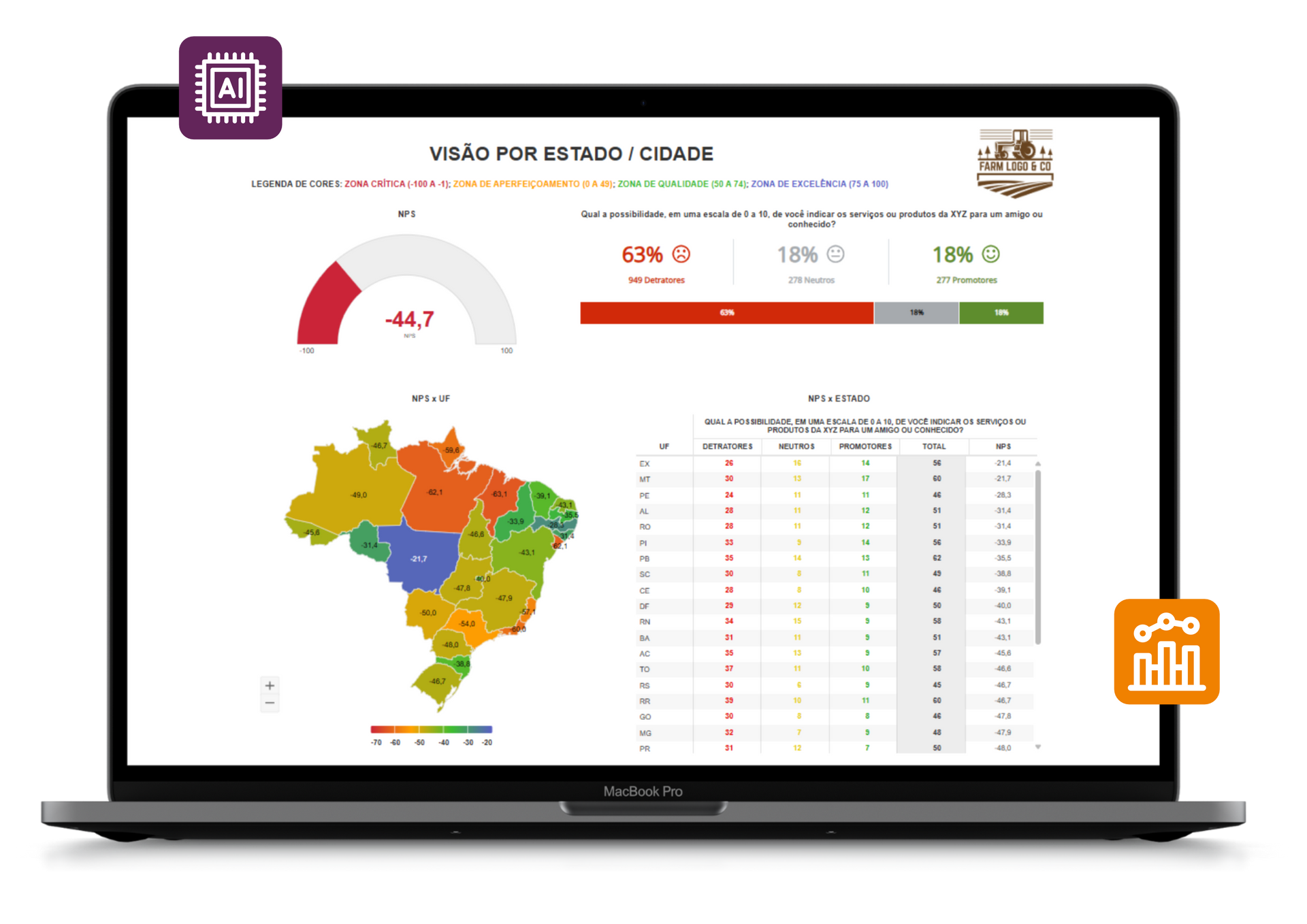 um notebook com uma dash board na tela