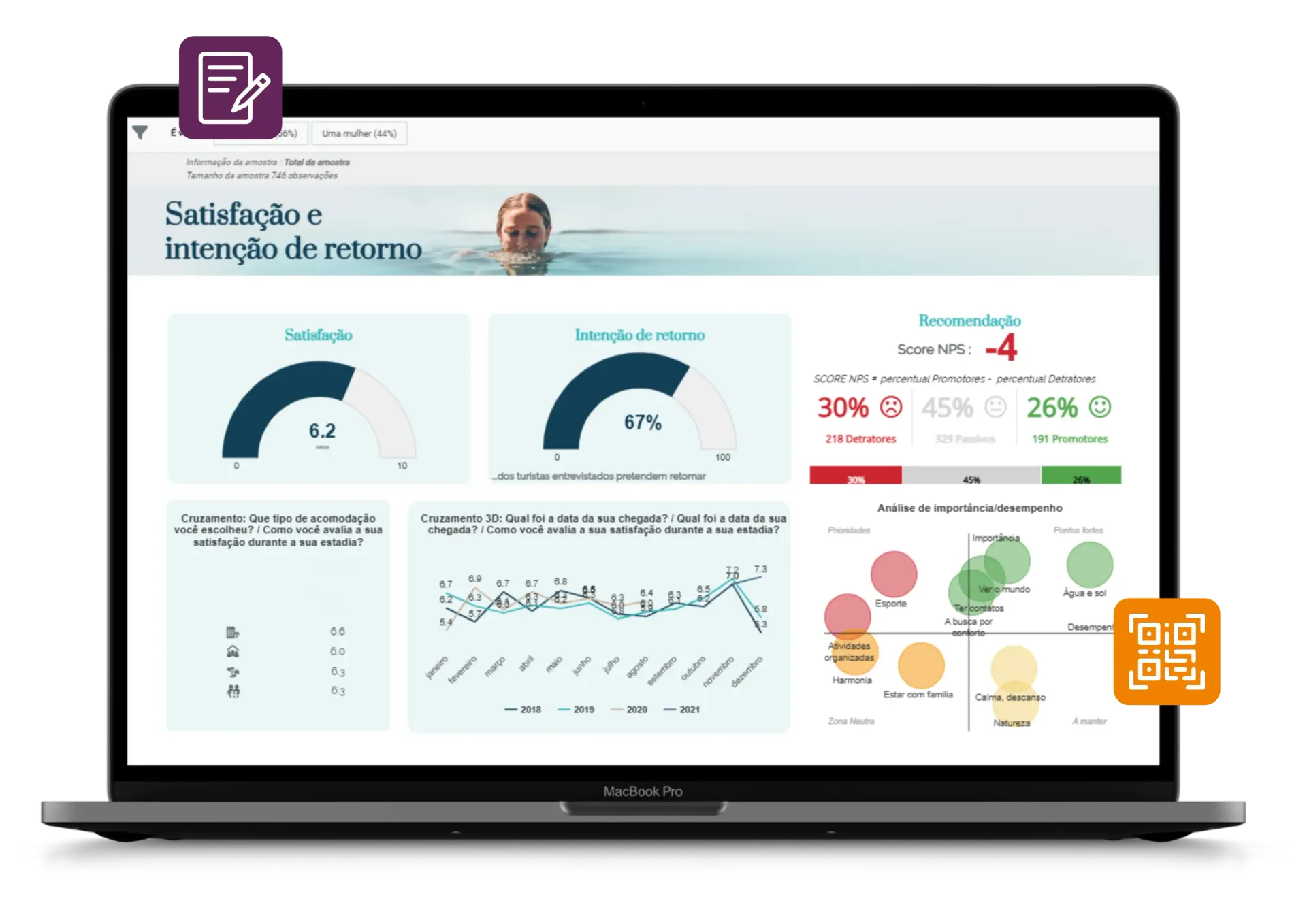um notebook com uma dash board na tela