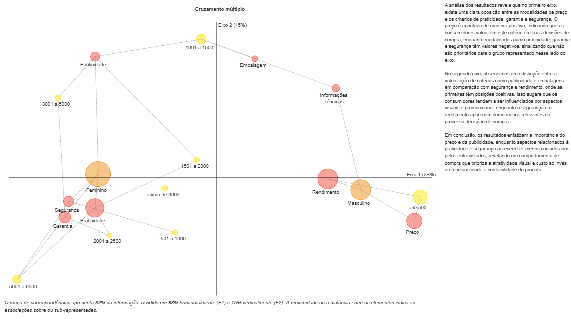 Análise multivariada de dados
