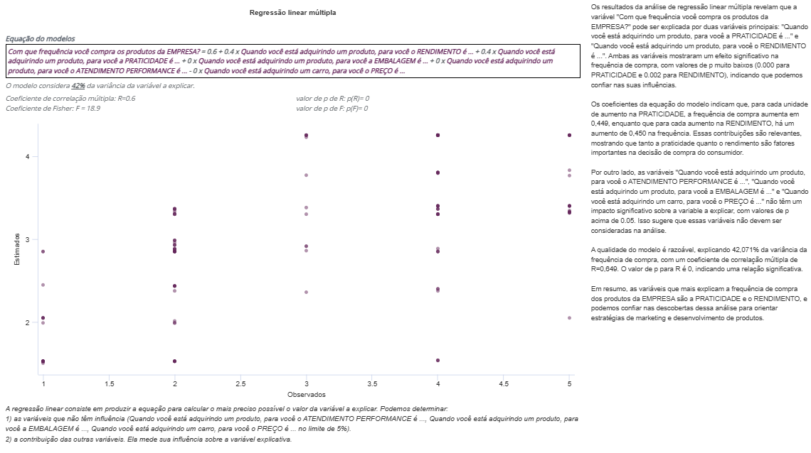 RLM - Regressão Linear Múltipla