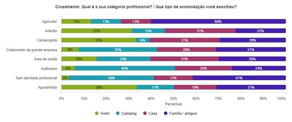 Gráfico de barras cruzamento