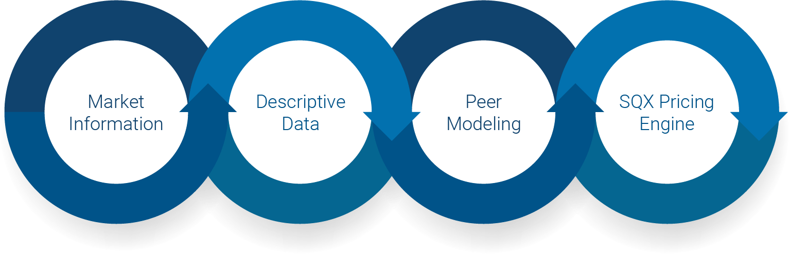 Municipal Bonds Pricing And Data