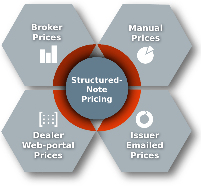 SQX - Structured-Notes/Asset