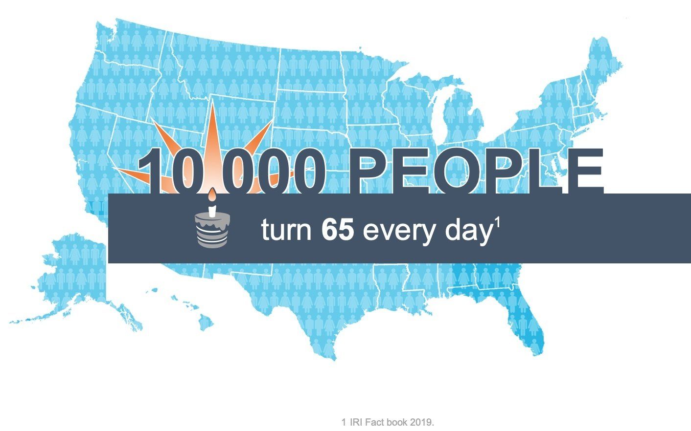 10000 people every day turn 65