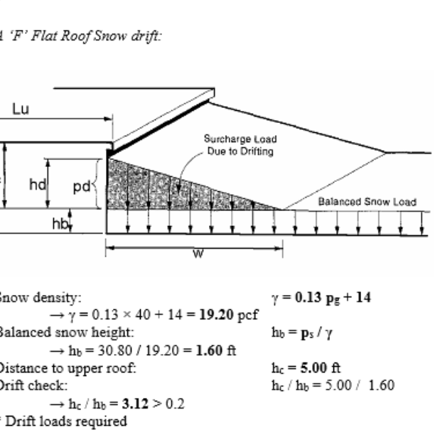 A&A Engineering - Senior living facility design image 3