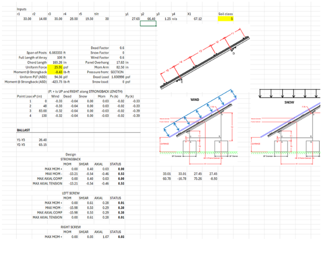 A&A Engineering - Custom Software Solutions - Automated Design Optimization
