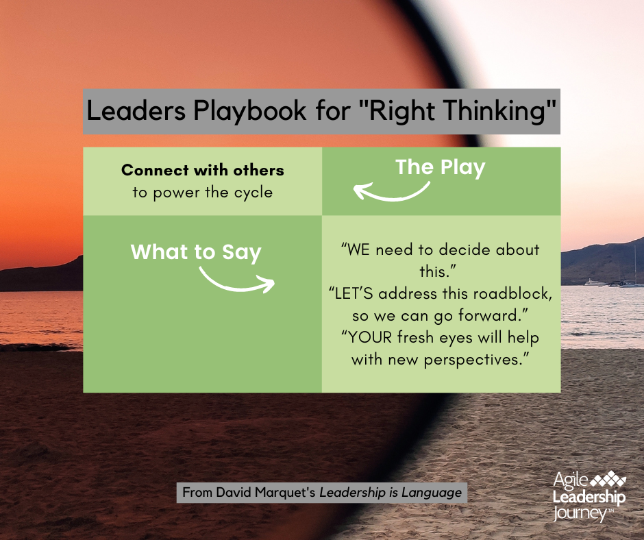 Step six from David Marquet's Leaders play book. Black text on a green background, 