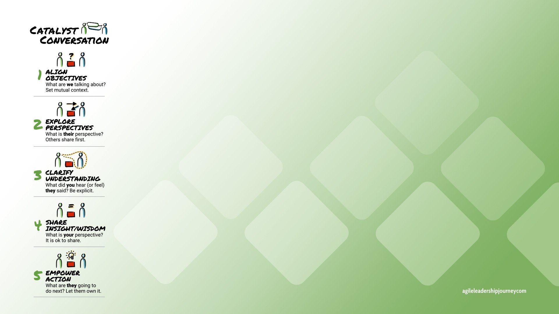 A faded green background with white diamonds stacked in the shape of a mountain range. A picture of the five steps of catalyst conversations is on the left