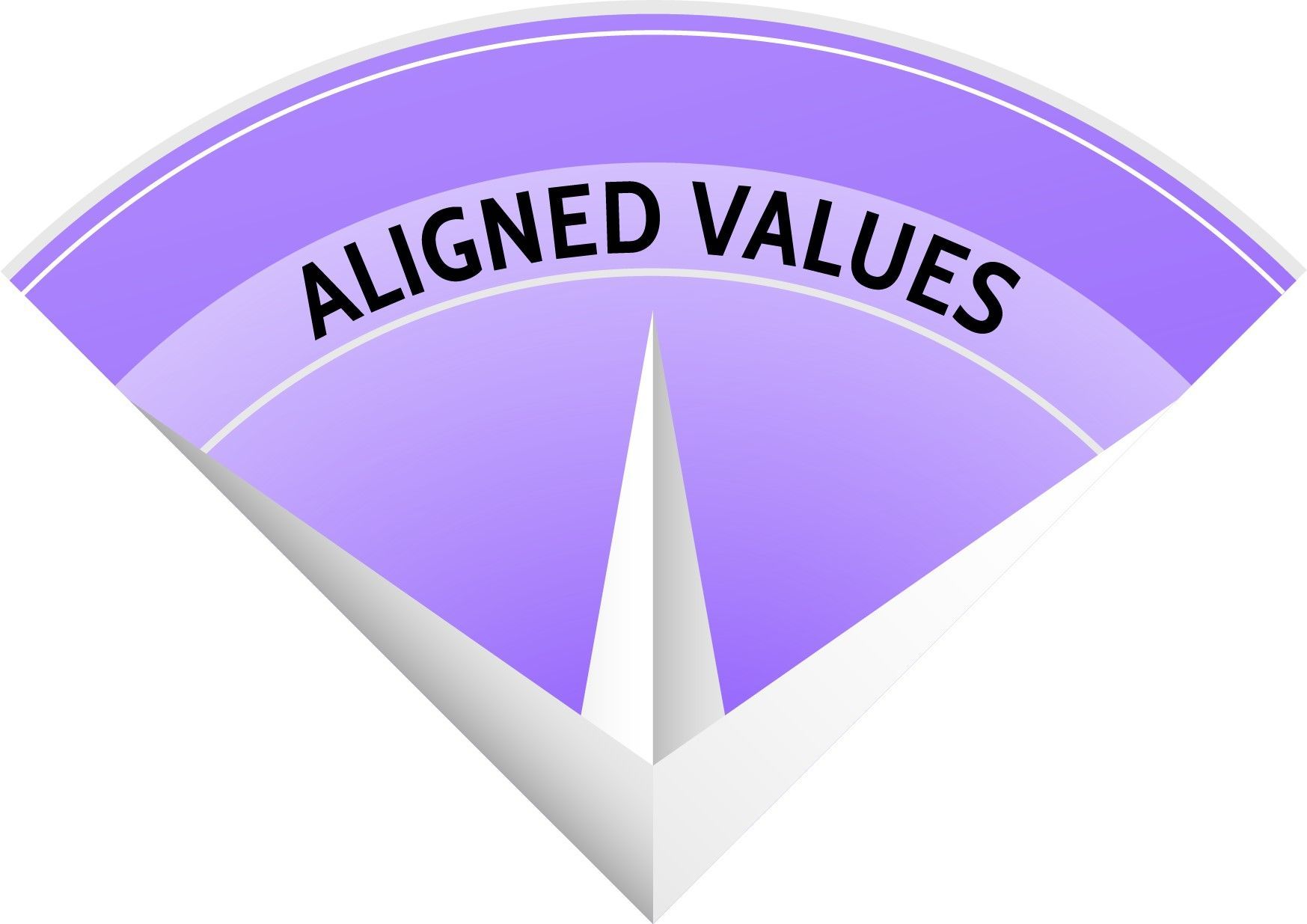 Agile Leadership Journey's compass quarter-view with the words aligned values