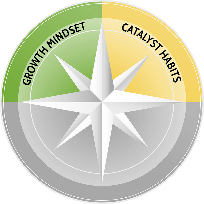 A compass pointing to growth mindset and catalyst habits