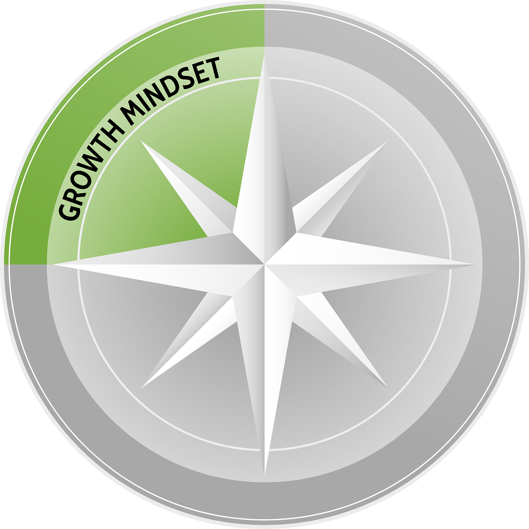 the top left quarter of the leadership journey compass in color with words growth mindset and the rest of the compass in grey scale without words