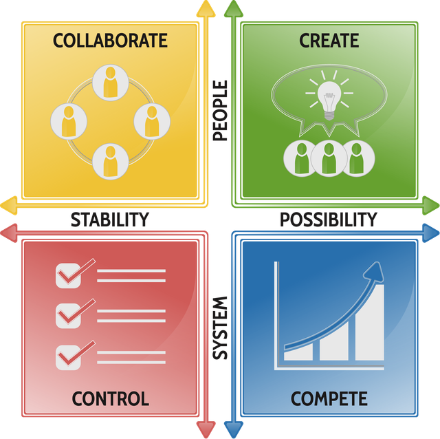 What Is A Good Leadership Development Goal At Patrick Mickelson Blog