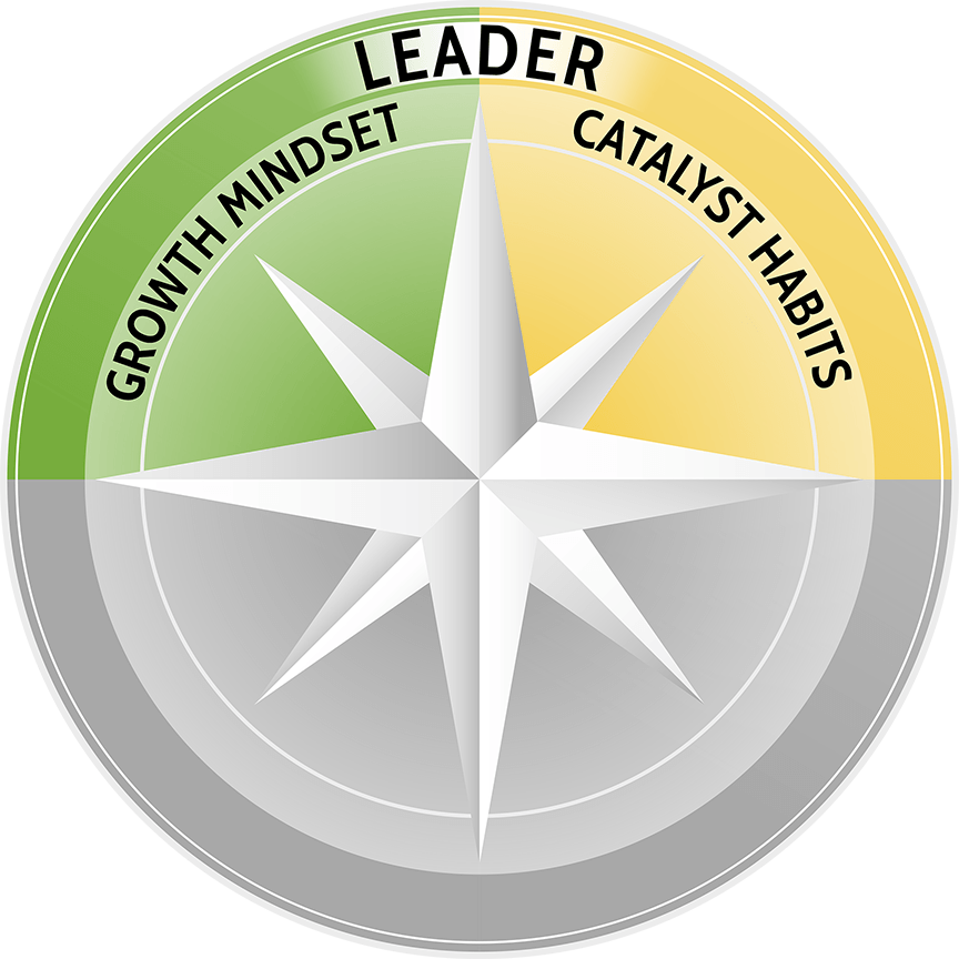 A compass with the words leader catalyst habits on it
