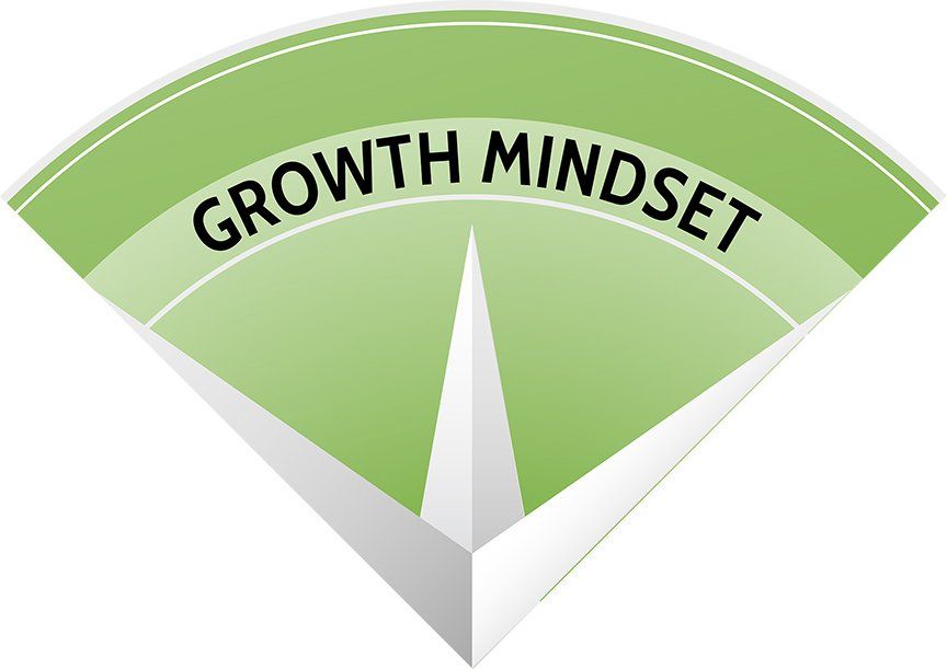 Agile Leadership Journey's compass quarter-view with the words growth mindset