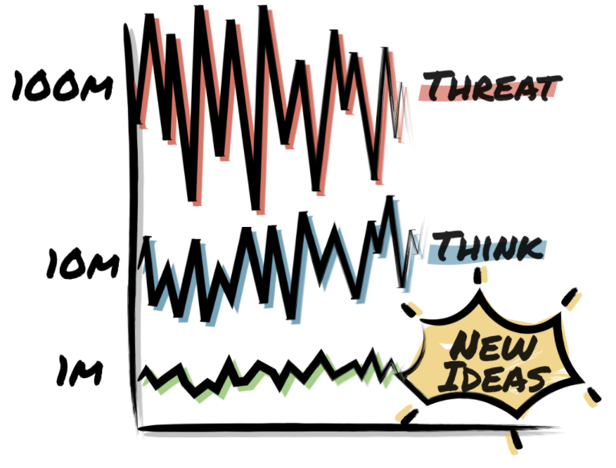 Illustration of a graph about new idea generation