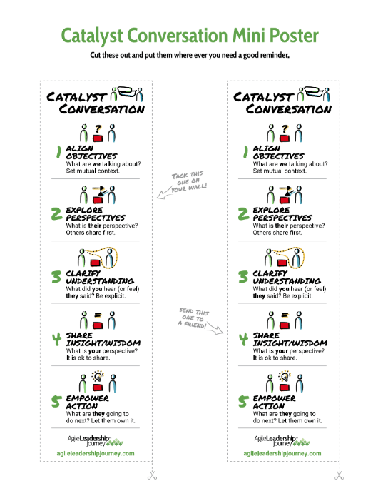 Catalyst conversation mini poster is two side-by side bookmark style  images that have the five steps of catalyst conversations listed.