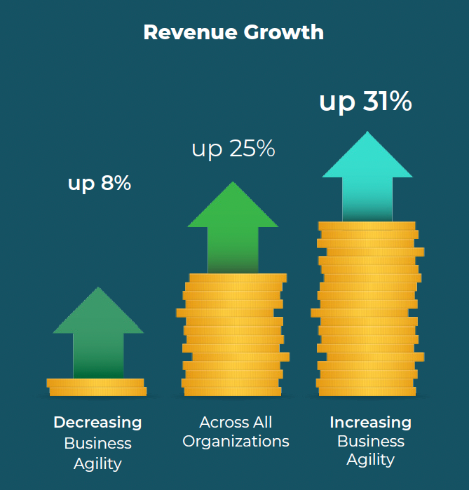 A graph showing revenue growth with arrows pointing up