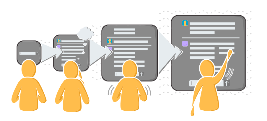 Process diagram showing people interacting with expanding user interface elements.