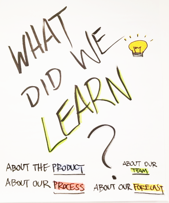 A poster that says what we did learn about the product, process, and forecast