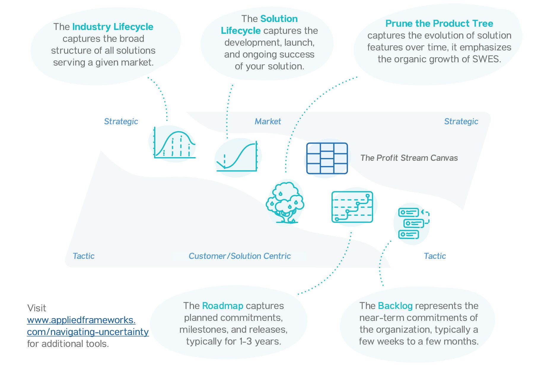 Navigating the Future by Luke Hohmann | Agile Leadership Journey