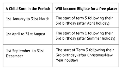 childcare fees table