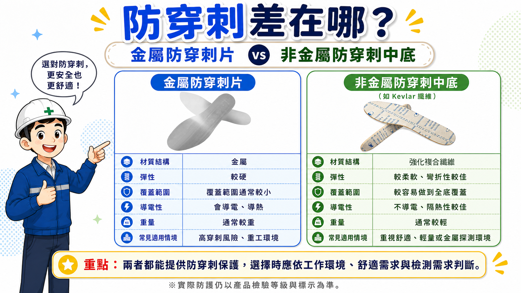 防穿刺功能：鞋底保護差很大