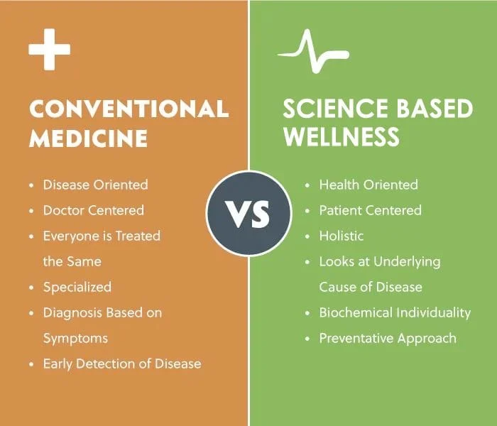 Conventional Medicine Vs Science Based — Ponte Vedra Beach, FL — Science Based Wellness & Chiropractic