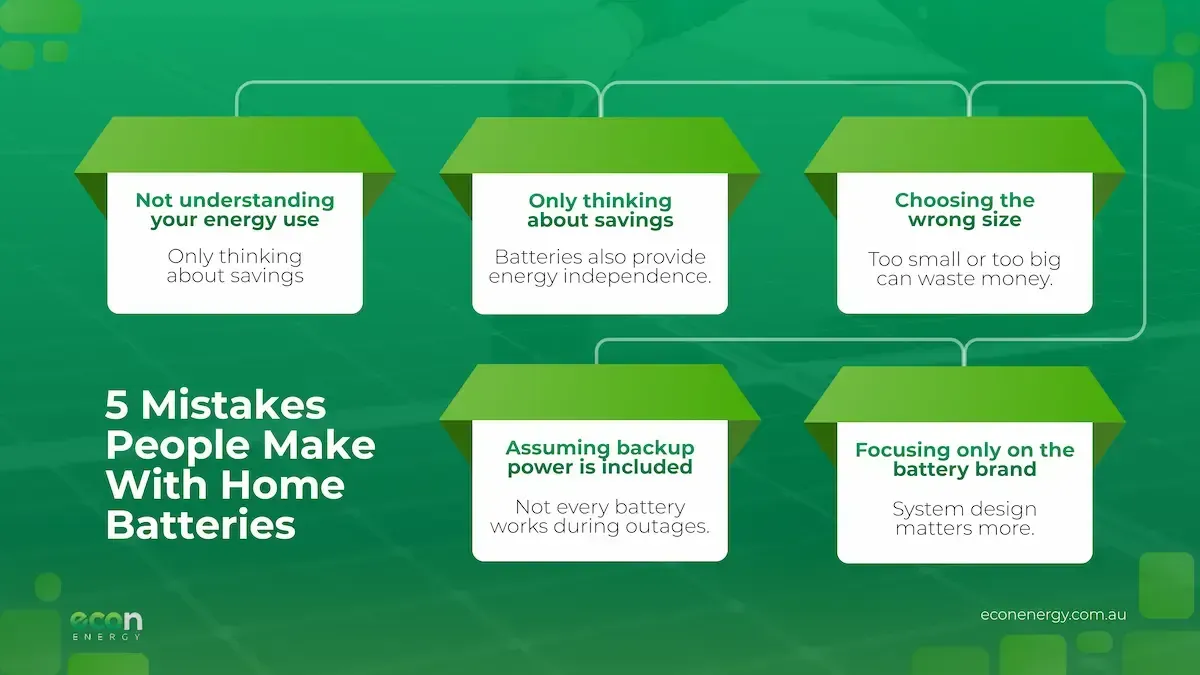 Diagram listing 5 mistakes with home batteries: not understanding energy use, savings, choosing wrong size, backup power, and battery brand.