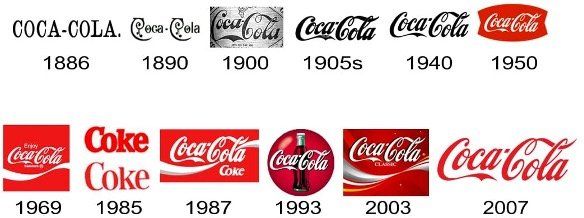 Coca cola branding evalution, Digihens