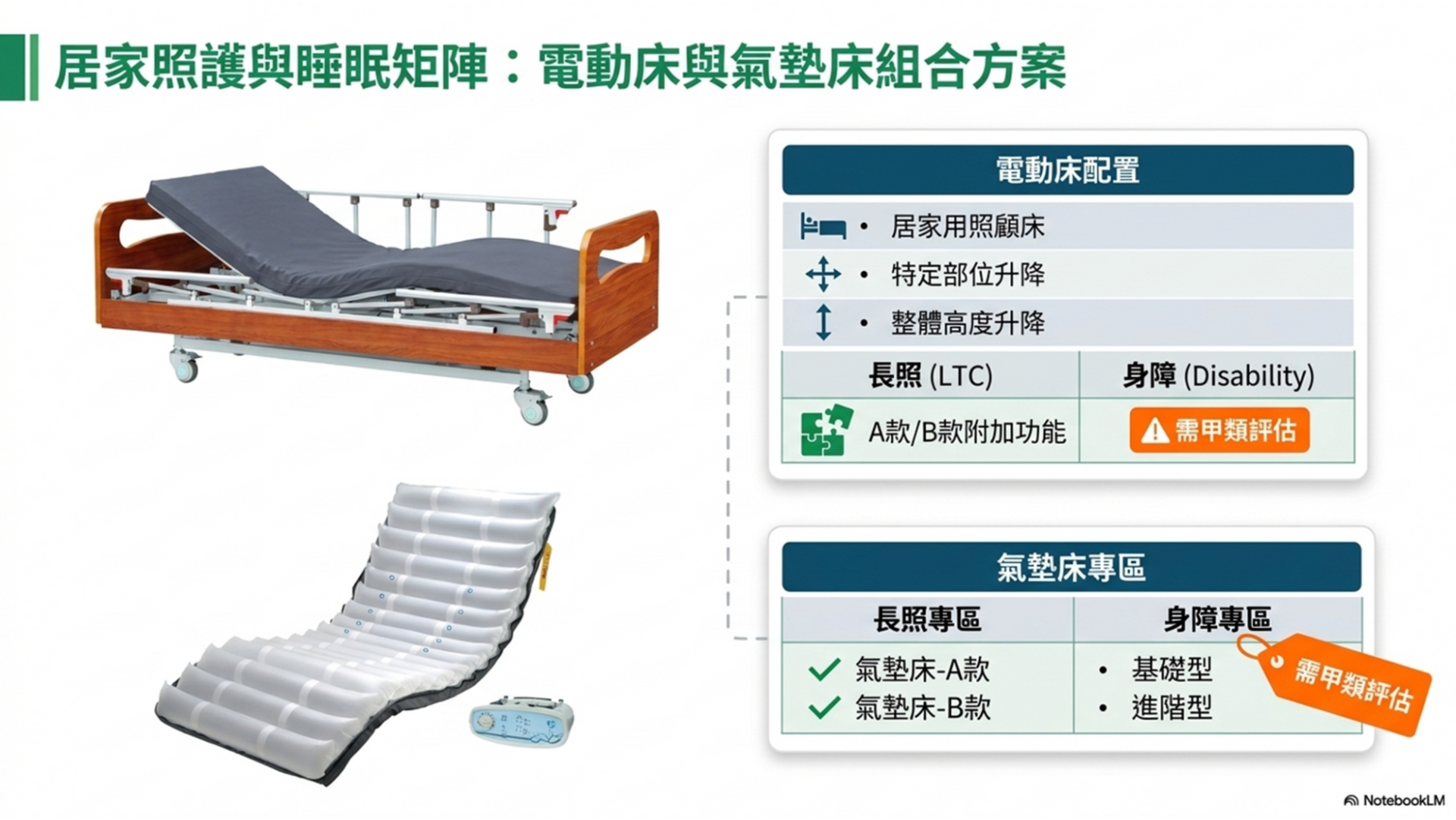 電動床與氣墊床組合方案